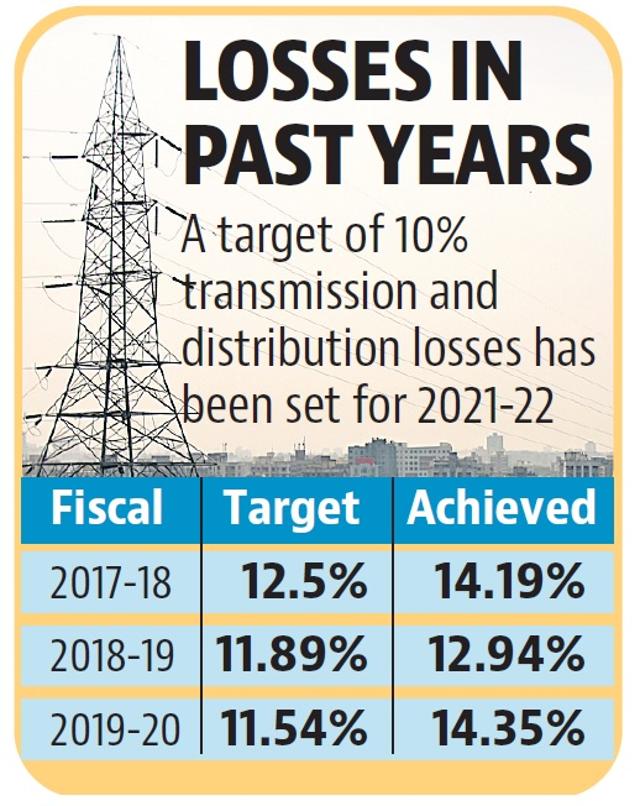 The state power regulator pulled up PSPCL for failing to control T&D losses in line with the trajectory suggested by it.
