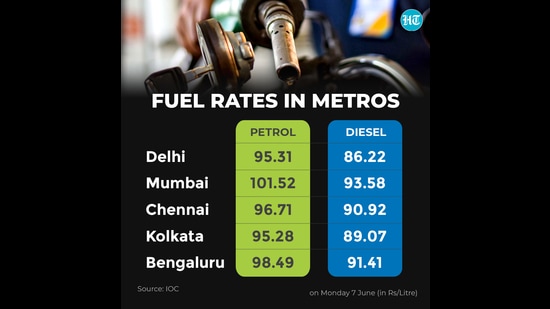 Fuel prices today. (IOC) Fuel prices today. (IOC)