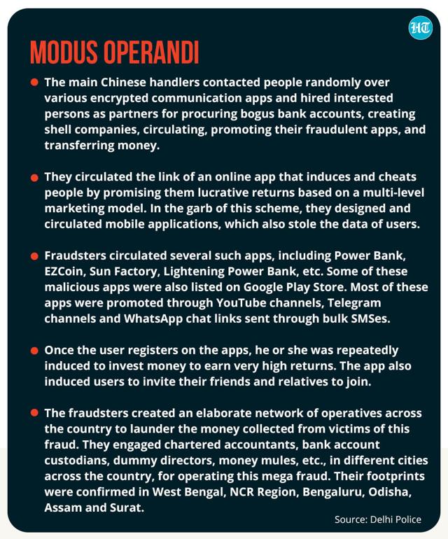 Investigators analysed the modus operandi of the two apps and found that to entice investors, initially the fraudsters gave a small payout amounting to 5-10% of the invested money. (HT Graphics) Investigators analysed the modus operandi of the two apps and found that to entice investors, initially the fraudsters gave a small payout amounting to 5-10% of the invested money. (HT Graphics)