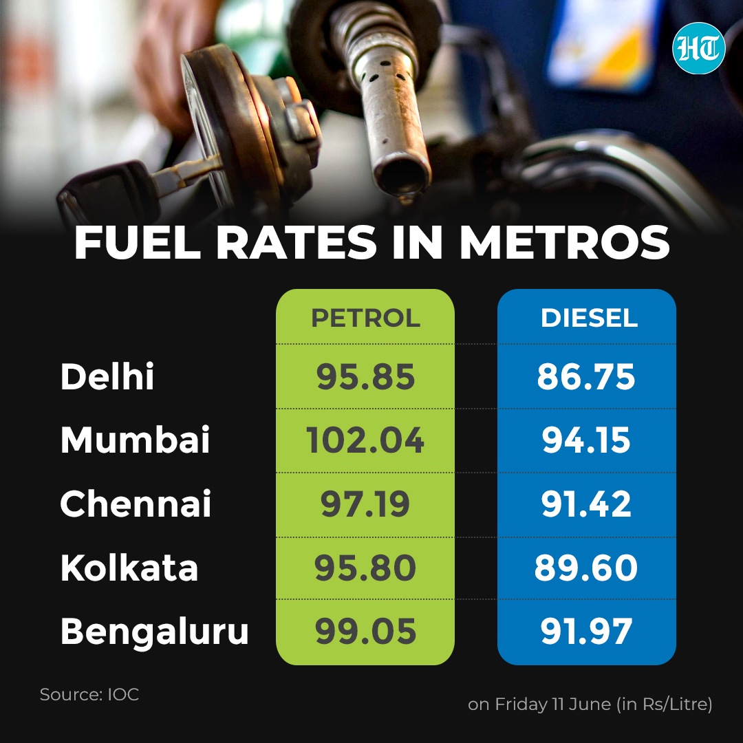 Fuel prices on Friday. (IOC) Fuel prices on Friday. (IOC)