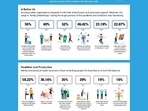 Godrej Group’s latest research ‘Little Things We Do’ Godrej Group’s latest research ‘Little Things We Do’