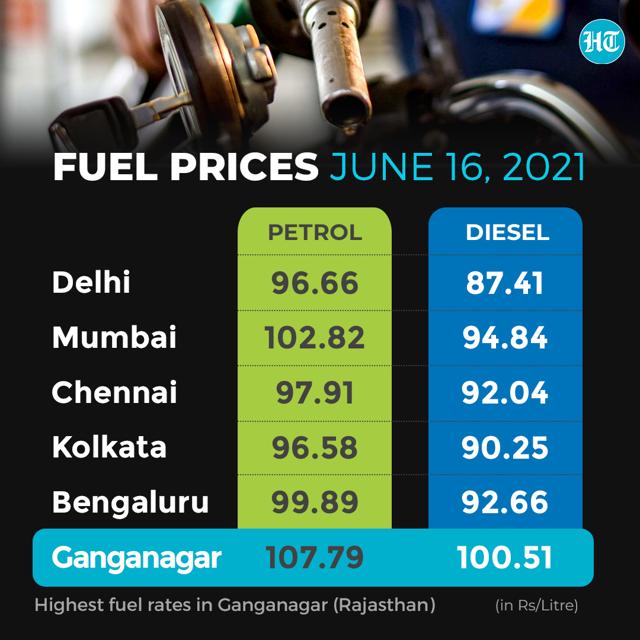 Fuel rates in India. (HT Graphics) Fuel rates in India. (HT Graphics)
