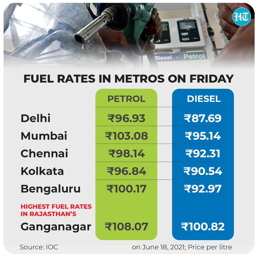 Fuel prices on Friday. (IOC) Fuel prices on Friday. (IOC)
