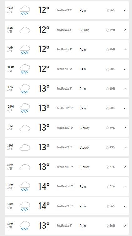 Southampton Weather Update (AccuWeather)