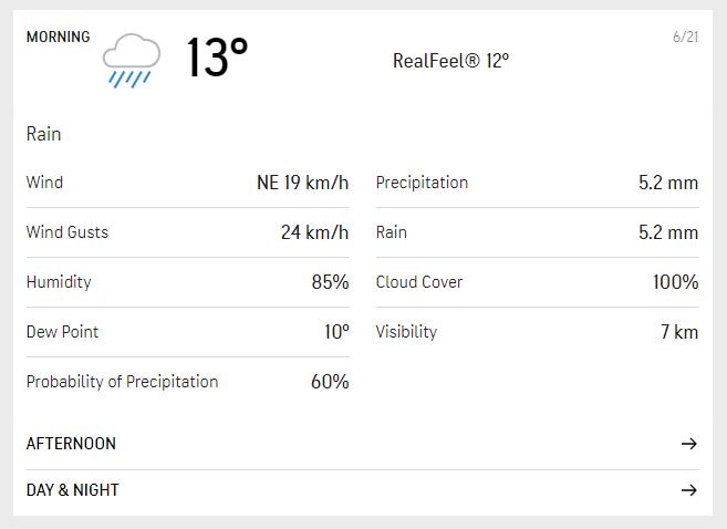 Here's how the weather for the morning session looks like on Day 4. (AccuWeather)