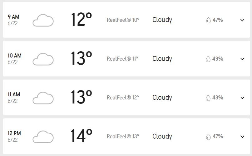 Here's how the weather for the morning session looks like on Day 5 (AccuWeather)