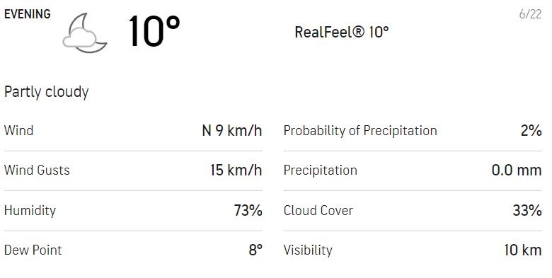 Here's how the weather for the morning session looks like on Day 5 (AccuWeather)