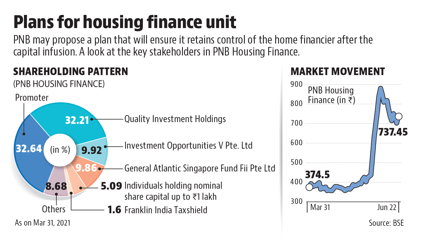Plan for housing finance unit. Plan for housing finance unit.