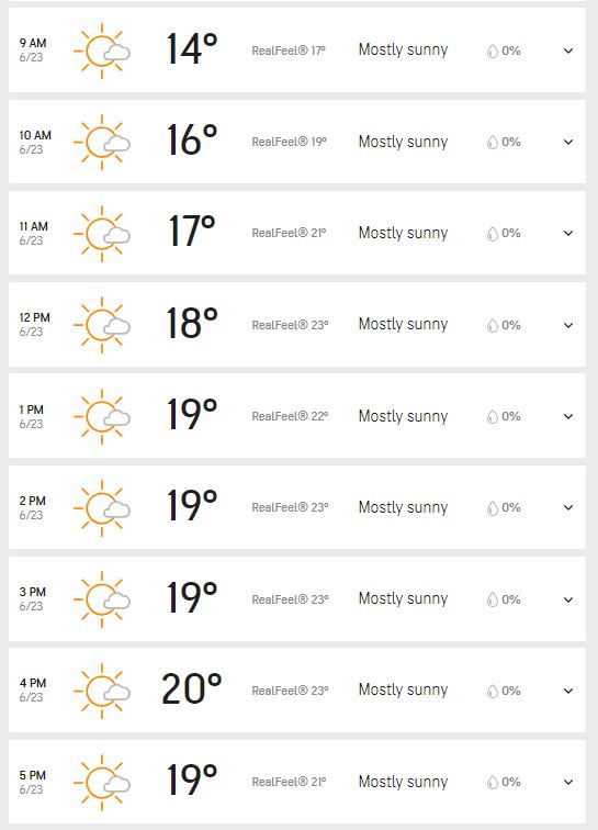 Southampton weather prediction or Wednesday (AccuWeather)