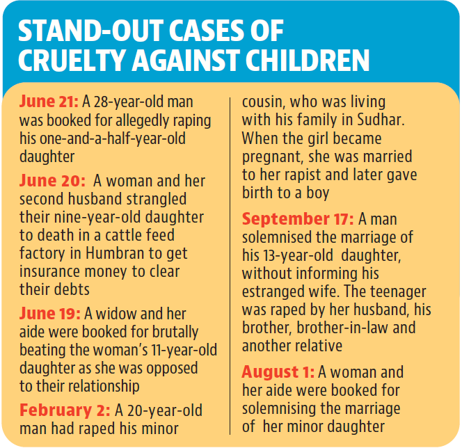 Ludhiana: Falling prey to gory crimes, kids no longer safe at home Ludhiana: Falling prey to gory crimes, kids no longer safe at home