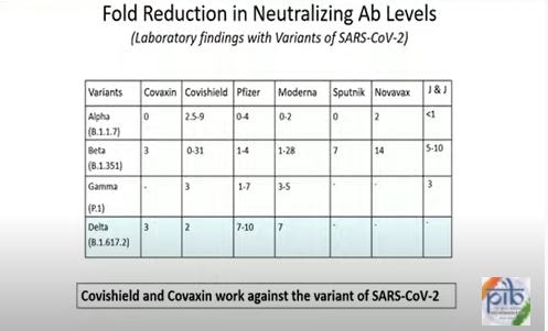 How Effective Are Covishield And Covaxin Against Delta Plus Report In 7 10 Days Latest News India Hindustan Times