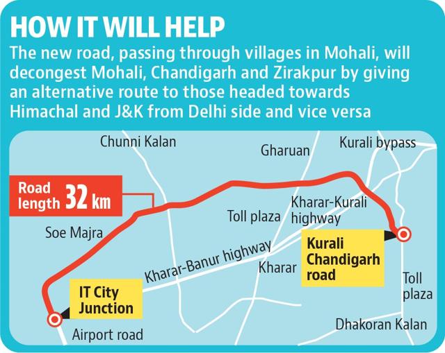 The NHAI has already acquired around 400 acres of land in 28 villages. The NHAI has already acquired around 400 acres of land in 28 villages.