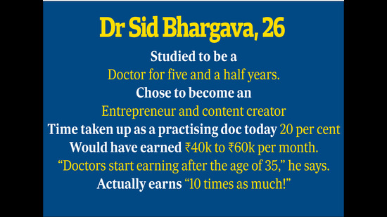 Get to know Dr Siddhant Get to know Dr Siddhant