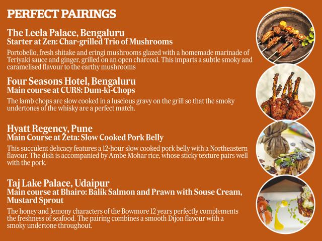 Dishes that will go really well with the whisky Dishes that will go really well with the whisky
