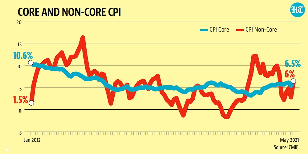 Number theory How to read today’s inflation numbers Latest News