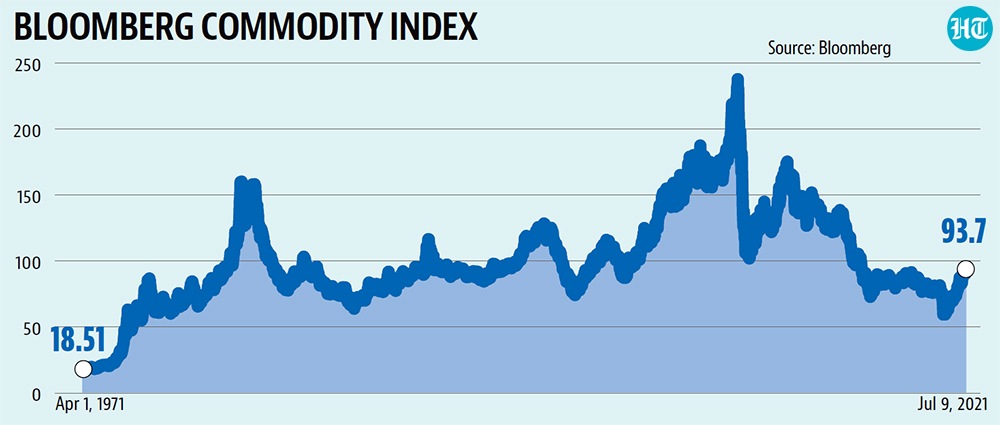 A stickiness or reversal in the declining trend in the last one week could generate additional headwinds on the domestic inflation numbers.(Hindustan Times) A stickiness or reversal in the declining trend in the last one week could generate additional headwinds on the domestic inflation numbers.(Hindustan Times)