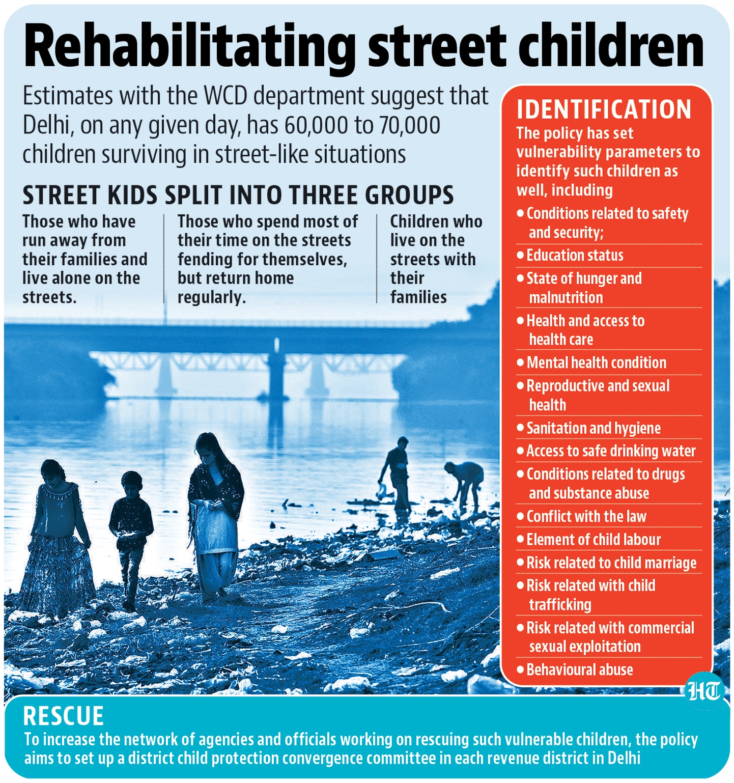 The state has 26 child care institutions (CCI). Additionally, the WCD department financially supports nine open shelters run by NGOs for street children.(Hindustan Times) The state has 26 child care institutions (CCI). Additionally, the WCD department financially supports nine open shelters run by NGOs for street children.(Hindustan Times)