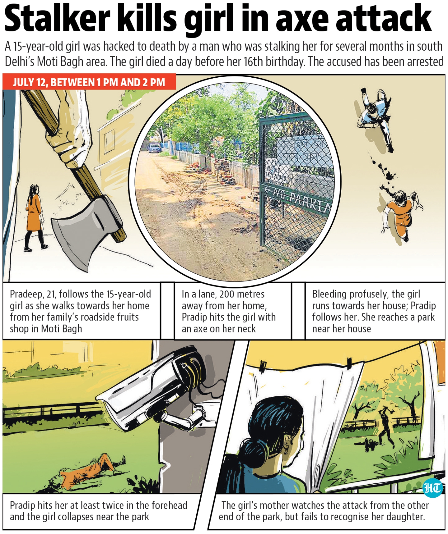 The girl’s father, who does odd jobs in nearby buildings, said that a few days before his daughter was killed, she told him that if Pradeep ever tried to harm her, he should ensure that he was punished.