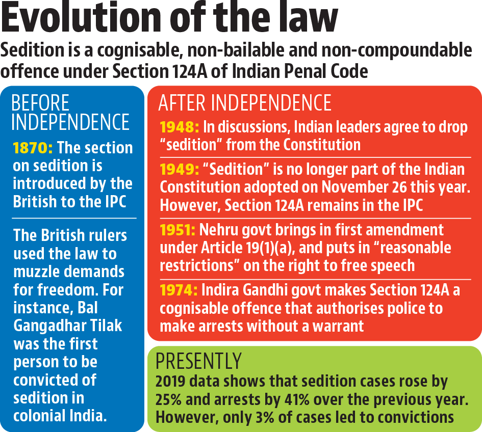 Law & Disorder Timeline