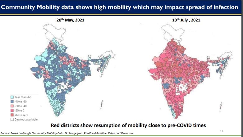 This is how mobility in India increased between May and July, the health ministry said.