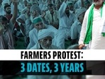 Farmers protest: 3 years, 3 dates Farmers protest: 3 years, 3 dates