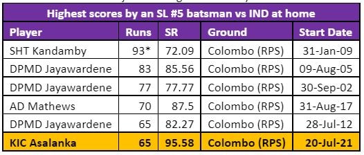 ind scorecard