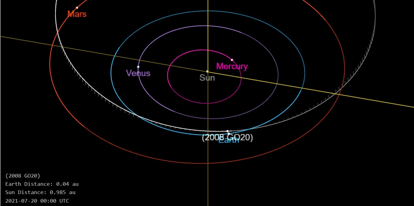 O curso projetado do asteróide 2008 GO20, conforme exibido pela Nasa em seu site. (Nasa)