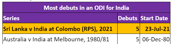 Most debuts in an ODI for India