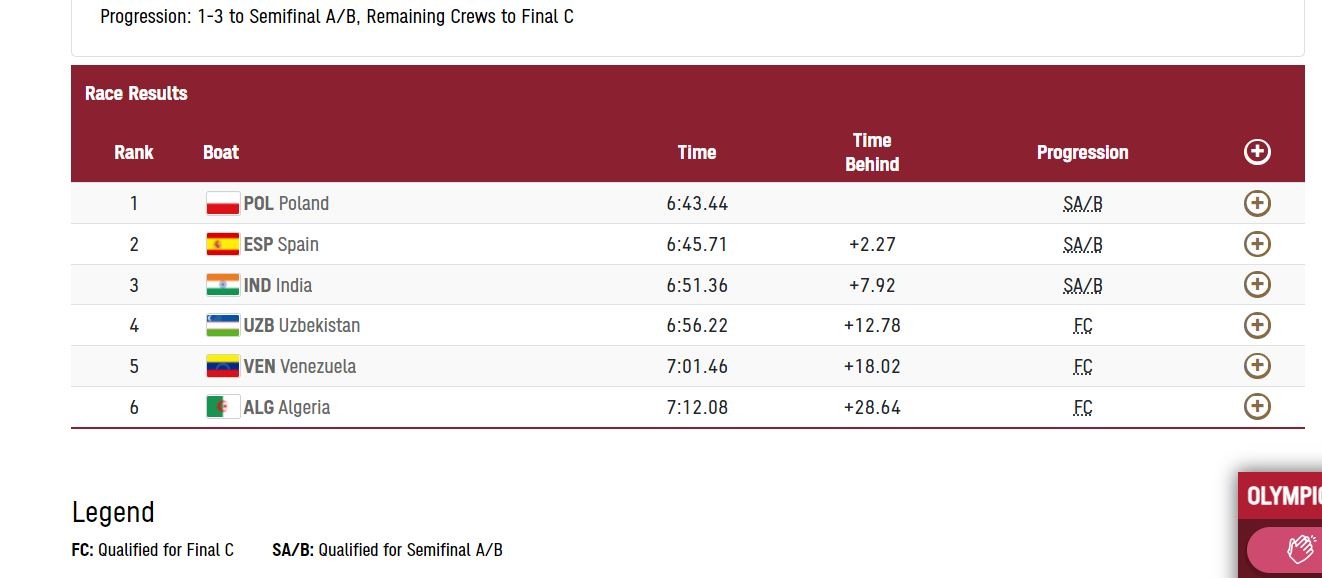Rowing result. (Screenshot)