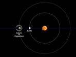 An image showing the opposition of Saturn.
