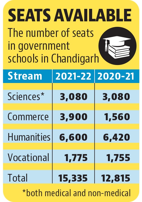 The number of seats in the commerce stream has more than doubled. The number of seats in the commerce stream has more than doubled.