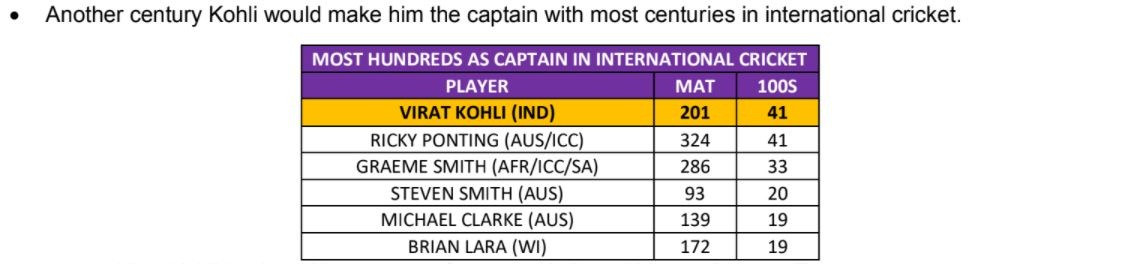 Virat Kohli stats. (Screenshot)
