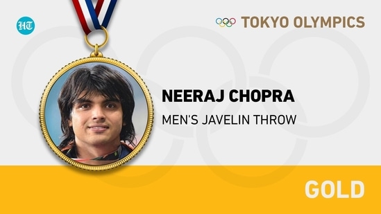 Neraj Chopra wins historic gold medal in men's javelin throw event