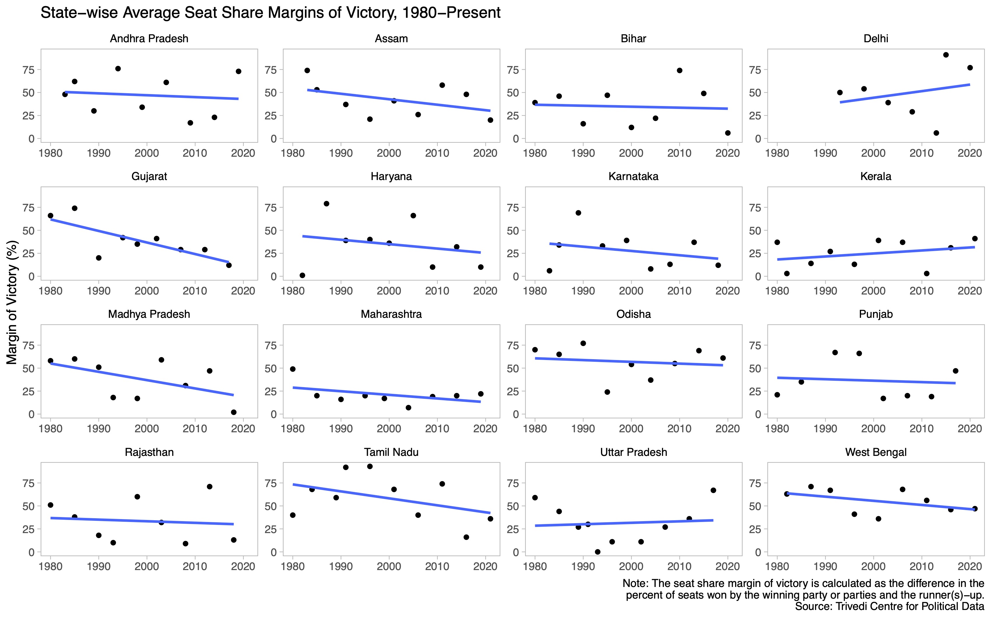 Are voters delivering more decisive mandates? Are voters delivering more decisive mandates?