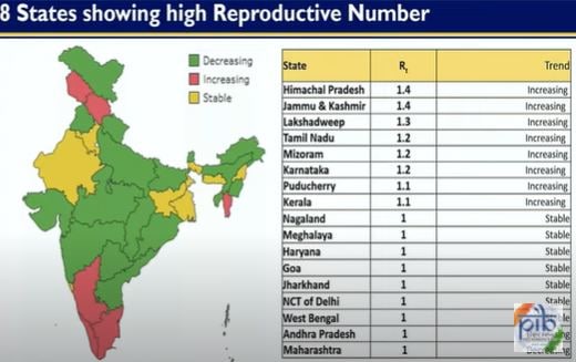 State-wise R factor, as presented by the Union health ministry, early this week.