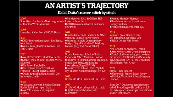 A look at Kallol’s career path A look at Kallol’s career path