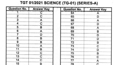 UP TGT exam answer keys 2021: Candidates who have appeared for the examination can check the answer key and raise objections on the official website of UPSESSB at upsessb.org. (.upsessb.org)