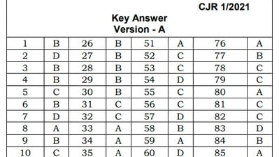 Candidates who appeared for the examination, can check the answer key on the official website of Karnataka high court at karnatakajudiciary.kar.nic.in. (karnatakajudiciary.kar.nic.i)