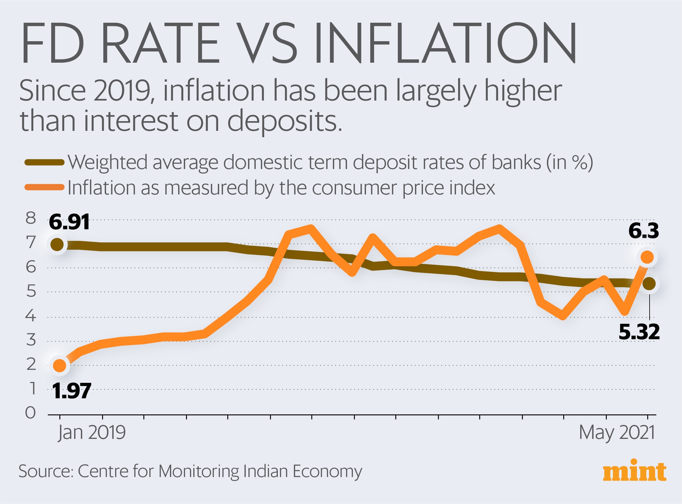 Easynomics 💸 by Vivek Kaul