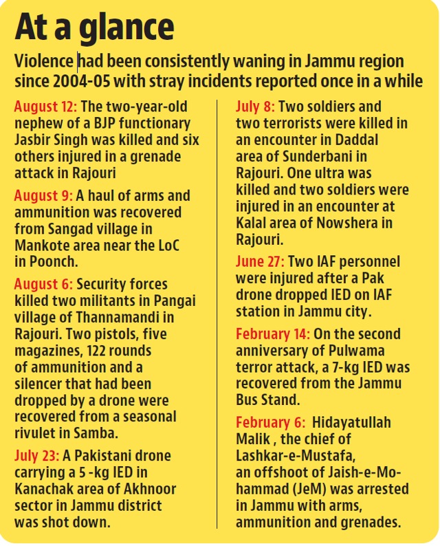 15 years on, terrorism rearing its head in Jammu again 15 years on, terrorism rearing its head in Jammu again