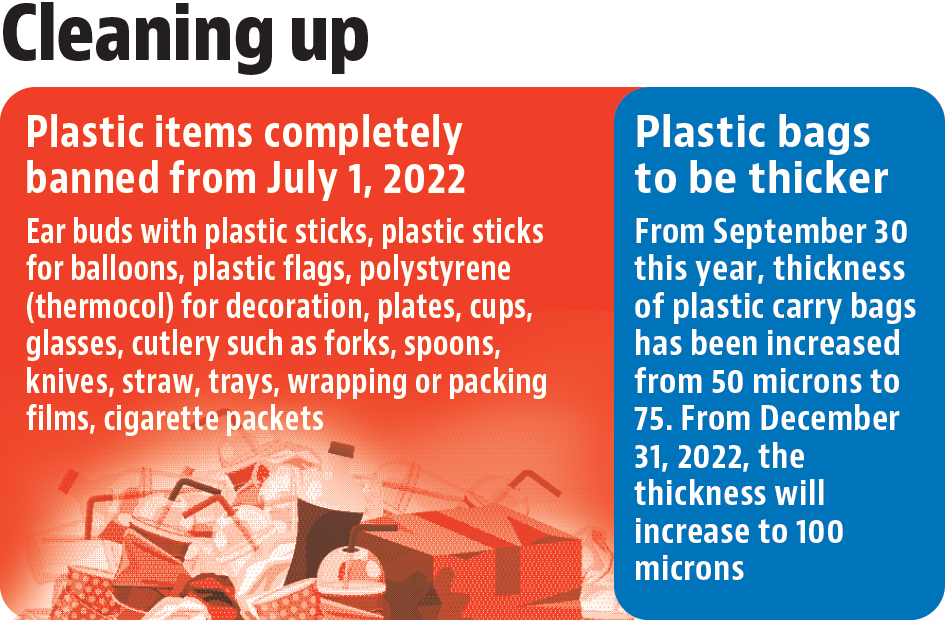 Centre notifies ban on singleuse plastic  Hindustan Times