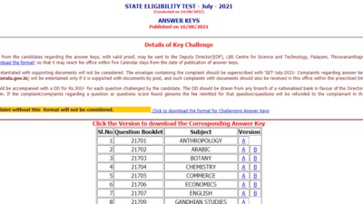 Kerala SET answer key 2021: Candidates who have appeared for the KET-2021 can check the answer key on the official website of LBS Centre For Science &amp; Technology at lbsedp.lbscentre.in. (lbsedp.lbscentre.in)