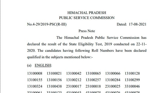 HPPSC SET 2019 results declared, here's list of qualified candidates