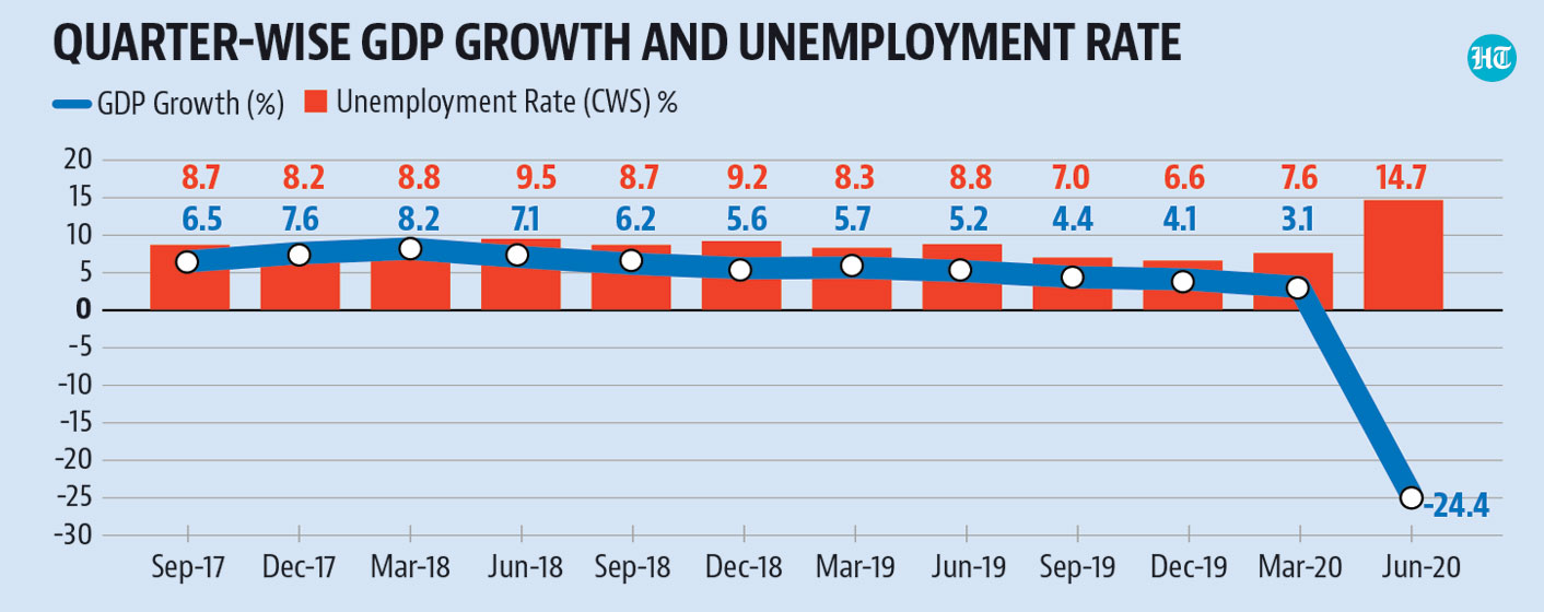 Our analysis of unit-level data shows that workers from salaried and self-employed categories largely moved from the employed to employed but not working category rather than the unemployed category.