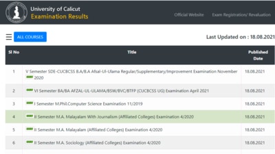 Calicut University results: University of Calicut on Wednesday announced results of various UG/PG programmes. (http://results.uoc.ac.in/)