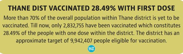 The overall numbers for the district are not very high with just a little over 28% vaccinated with 1st dose. The overall numbers for the district are not very high with just a little over 28% vaccinated with 1st dose.