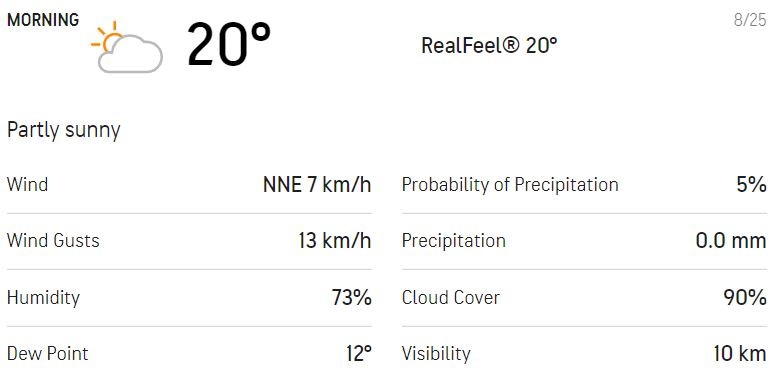 Wednesday's weather predcition in Leeds (AccuWeather)