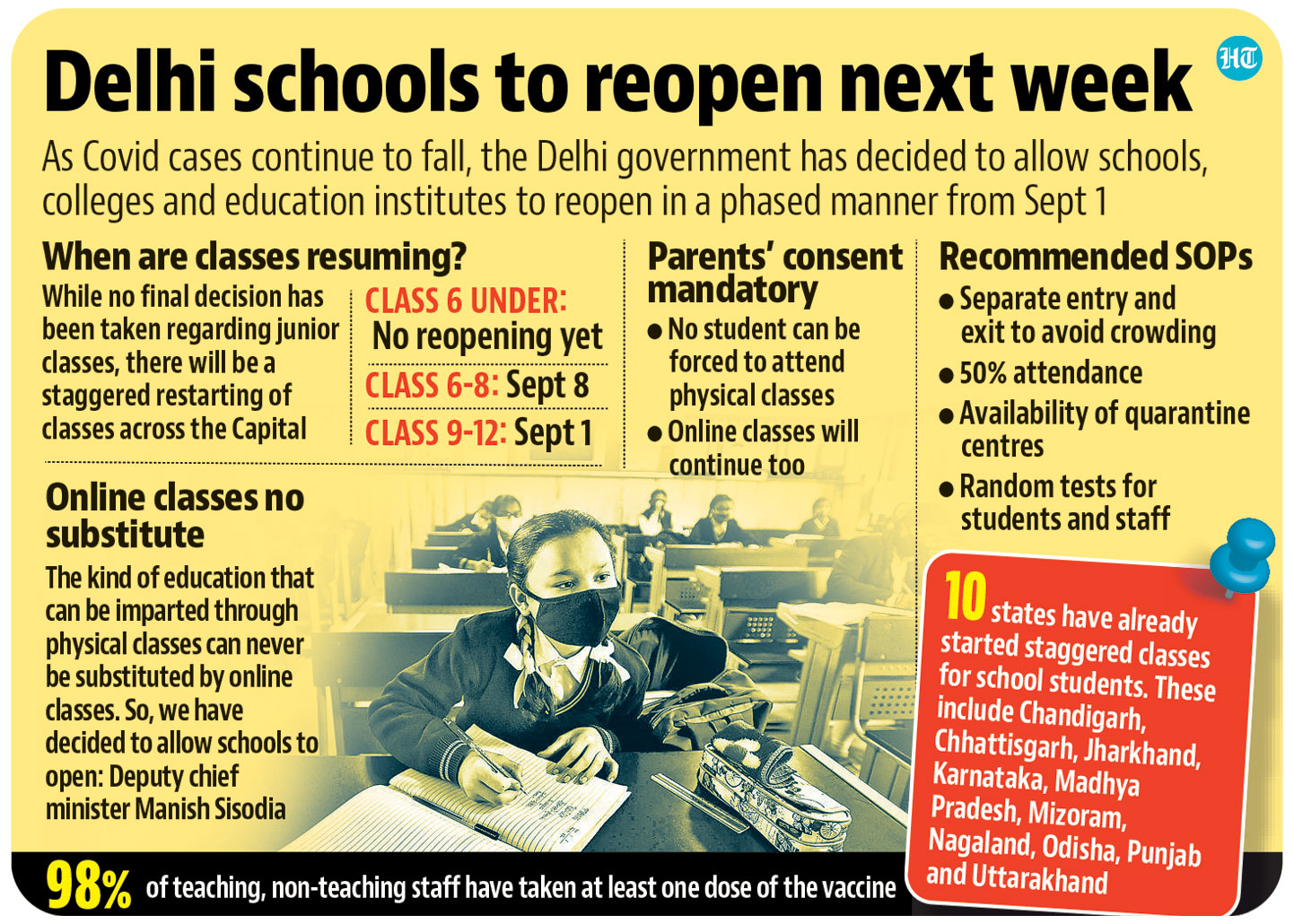 Delhi school reopen (ht media) Delhi school reopen (ht media)