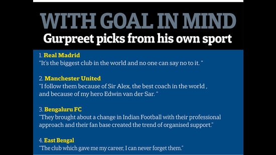 Gupreet on football clubs Gupreet on football clubs