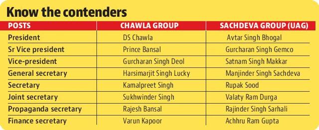 Nominations filed for UCPMA polls Nominations filed for UCPMA polls